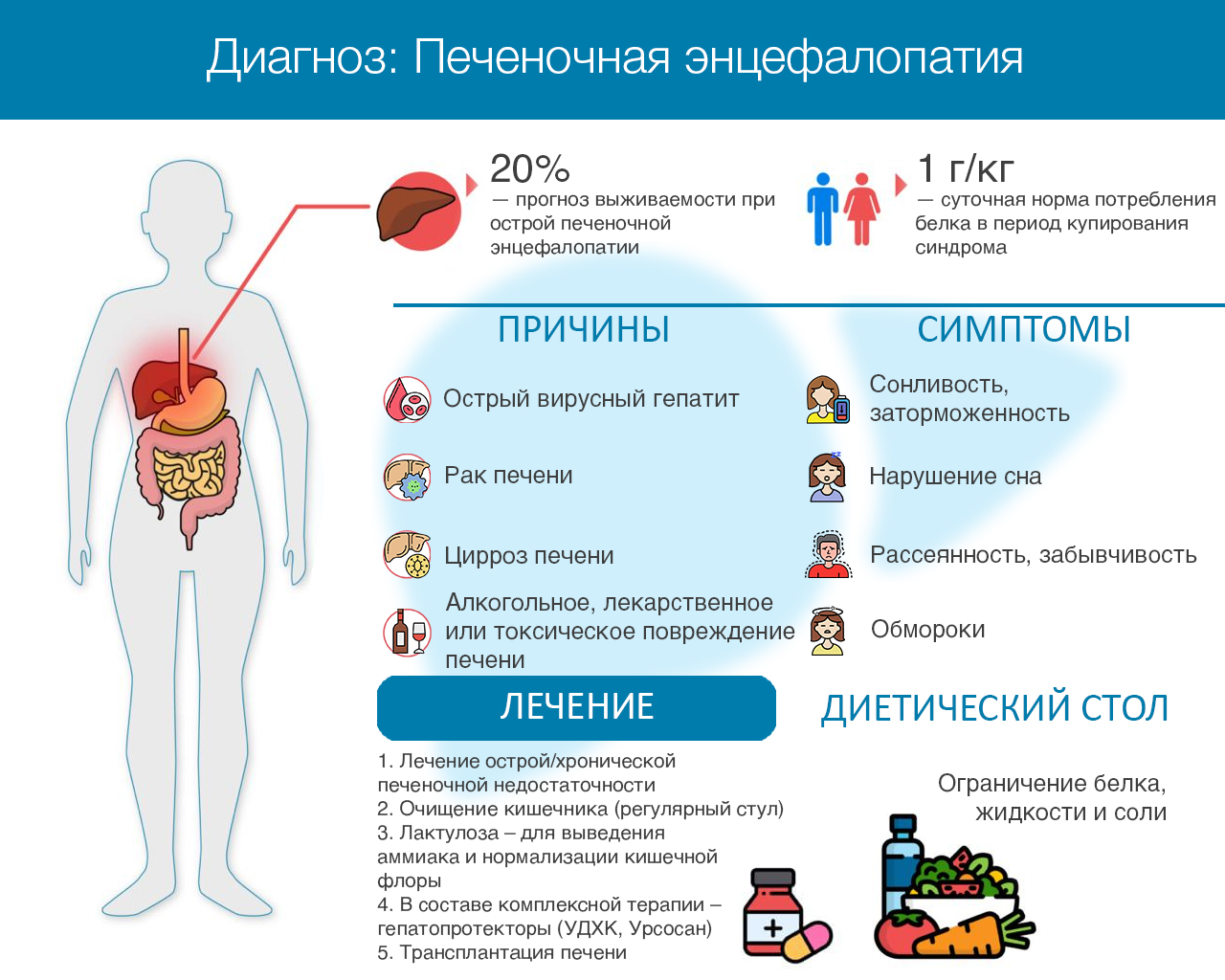 Токсическая энцефалопатия